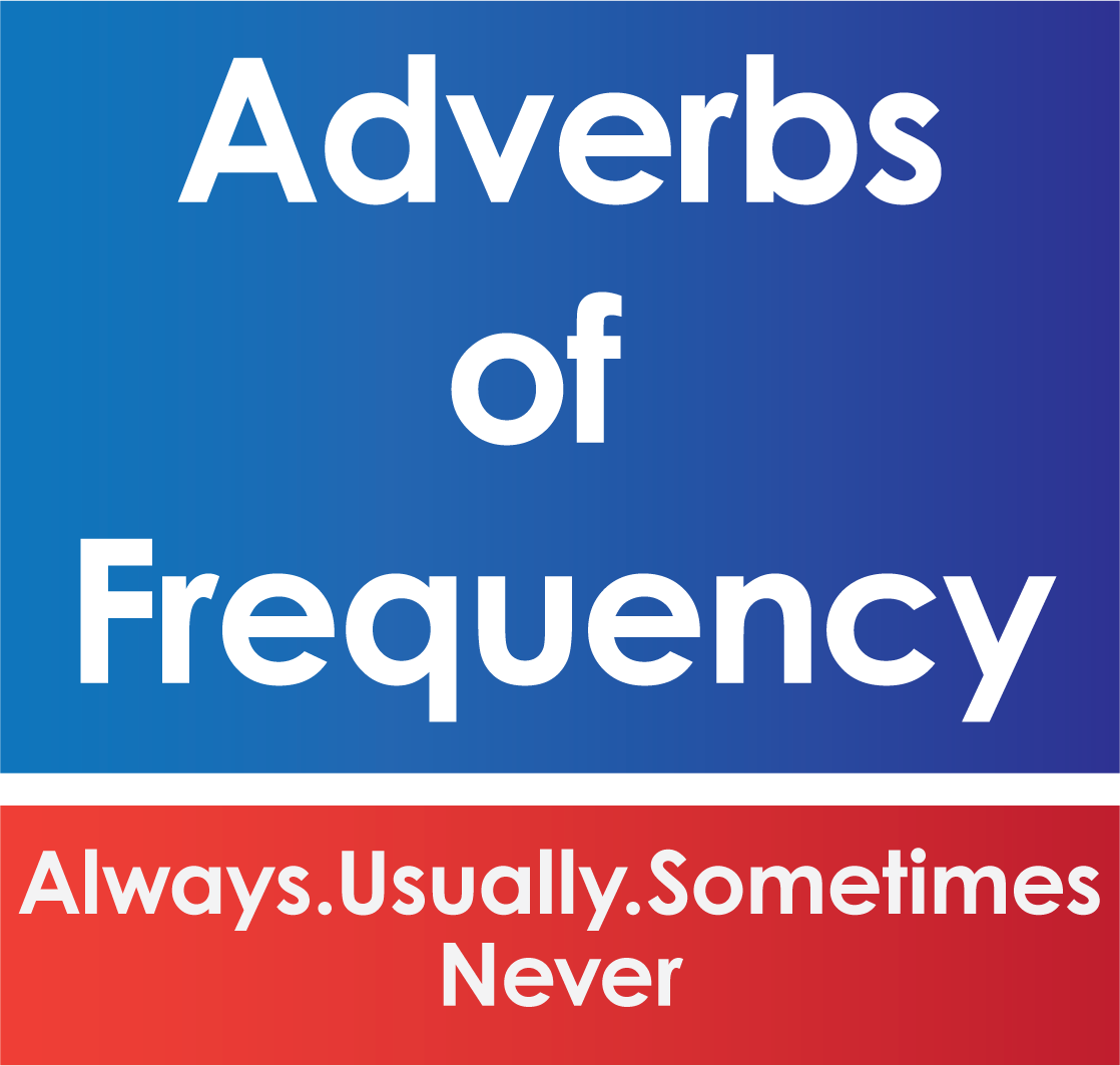 Adverbs of frequency A1 grammar lesson card showing always, usually, sometimes, and never